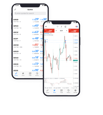 Mobile Trading 110 Mobile Trading
