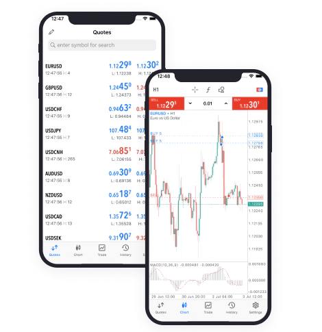 MetaTrader 5 (MT5) 112 MetaTrader 5 (MT5)