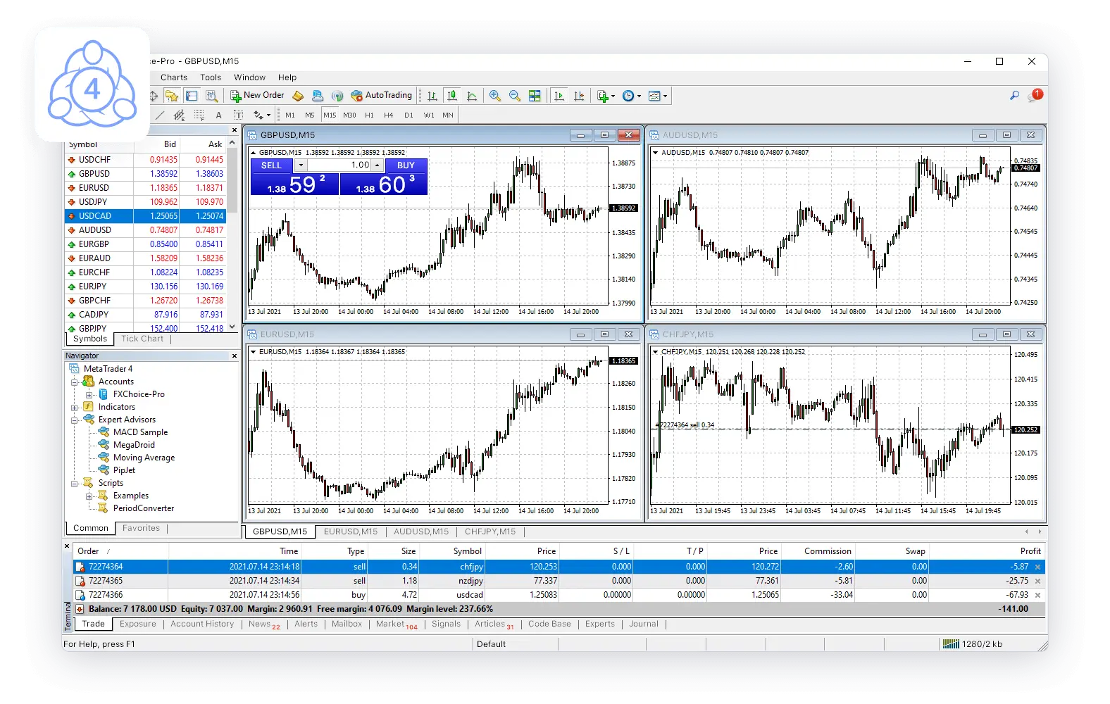 MetaTrader 4 (MT4) 110 MetaTrader 4 (MT4)